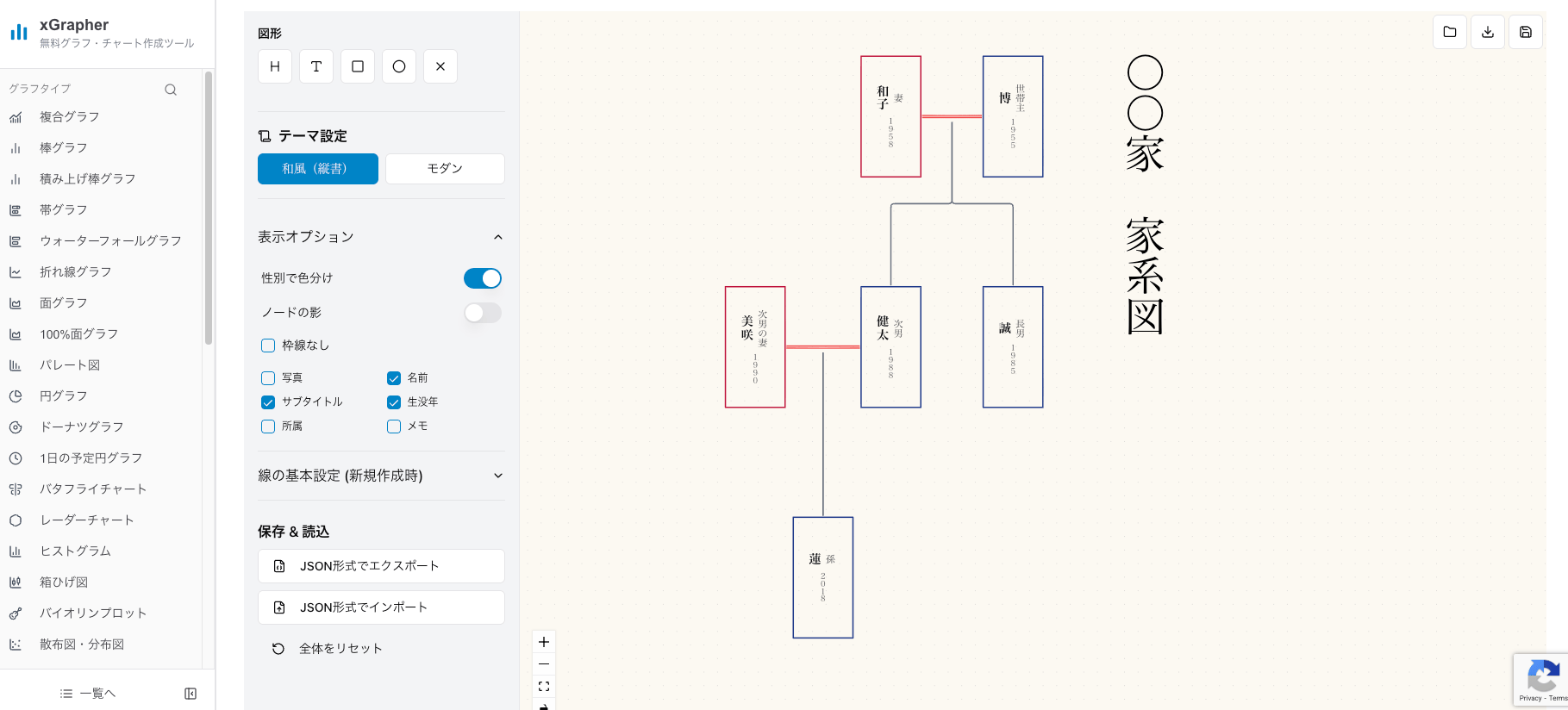 xGrapherの家系図作成画面